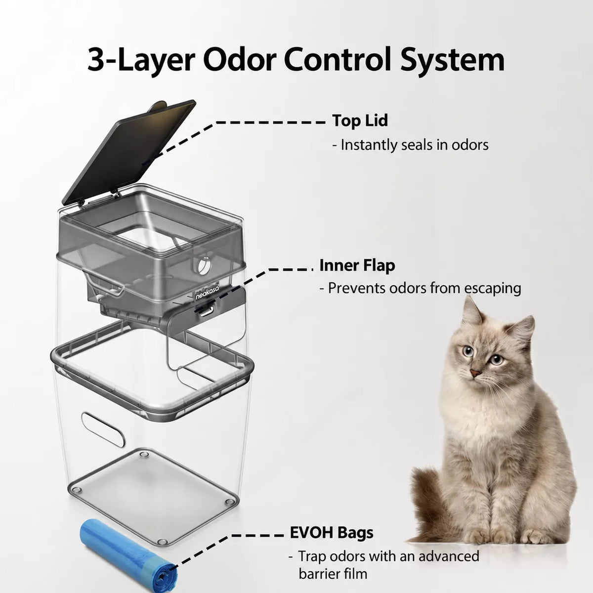 pooguard plus 3layer odor control system